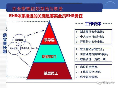 跨國(guó)公司安全管理文化分享 數(shù)字文化創(chuàng)意內(nèi)容應(yīng)用服務(wù)的實(shí)踐與策略
