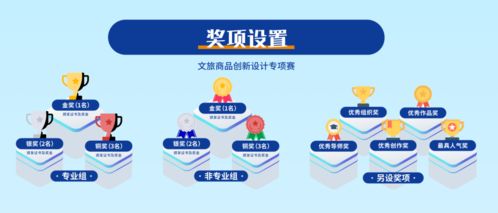 智創中山，暢旅生活 2020文旅產品設計大賽引領數字文化新潮流