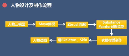 數字文化賦能傳統禮俗 一等獎作品《禮天祈福之鑾駕出宮》的創意呈現與服務應用