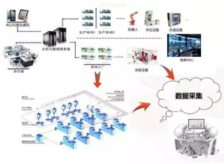 塑料制品工業(yè)4.0智能化工廠發(fā)展前瞻